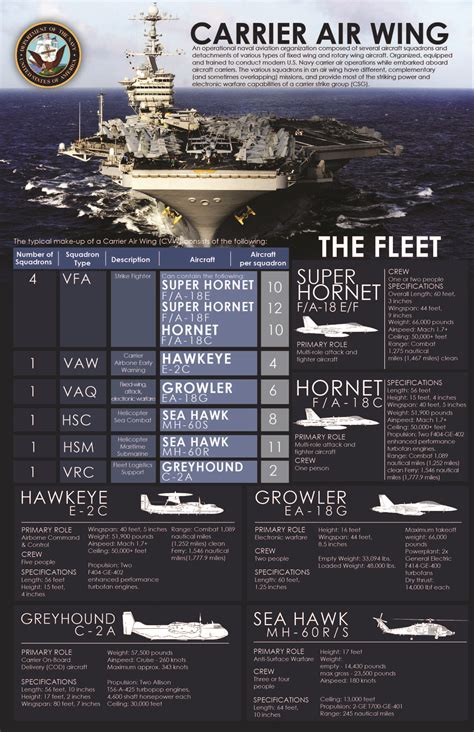 USS Truman's Mission and Capabilities